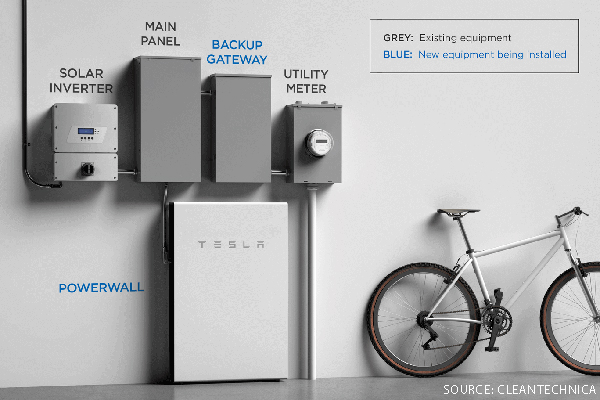 tesla powerwall